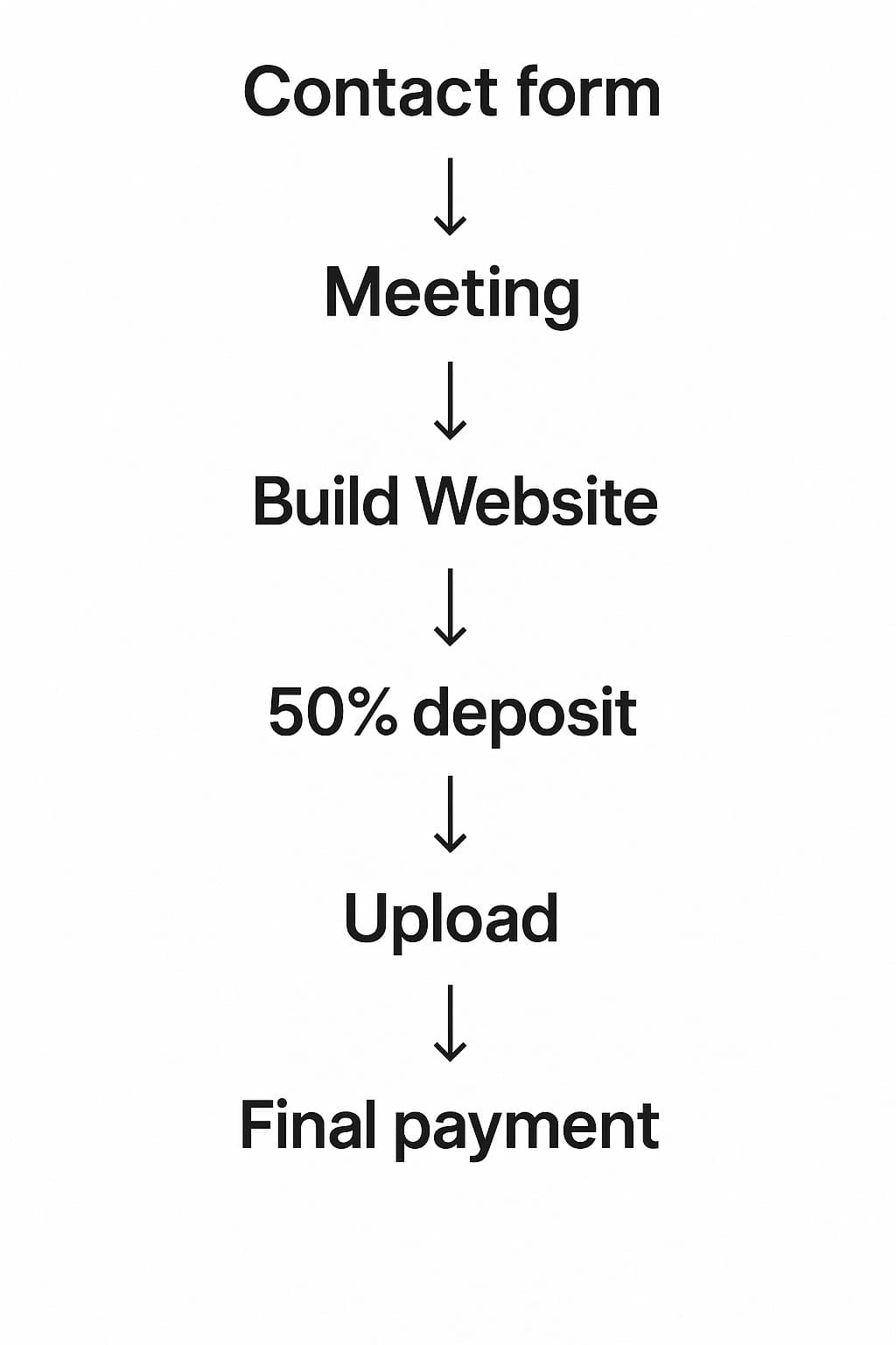 EonGrid